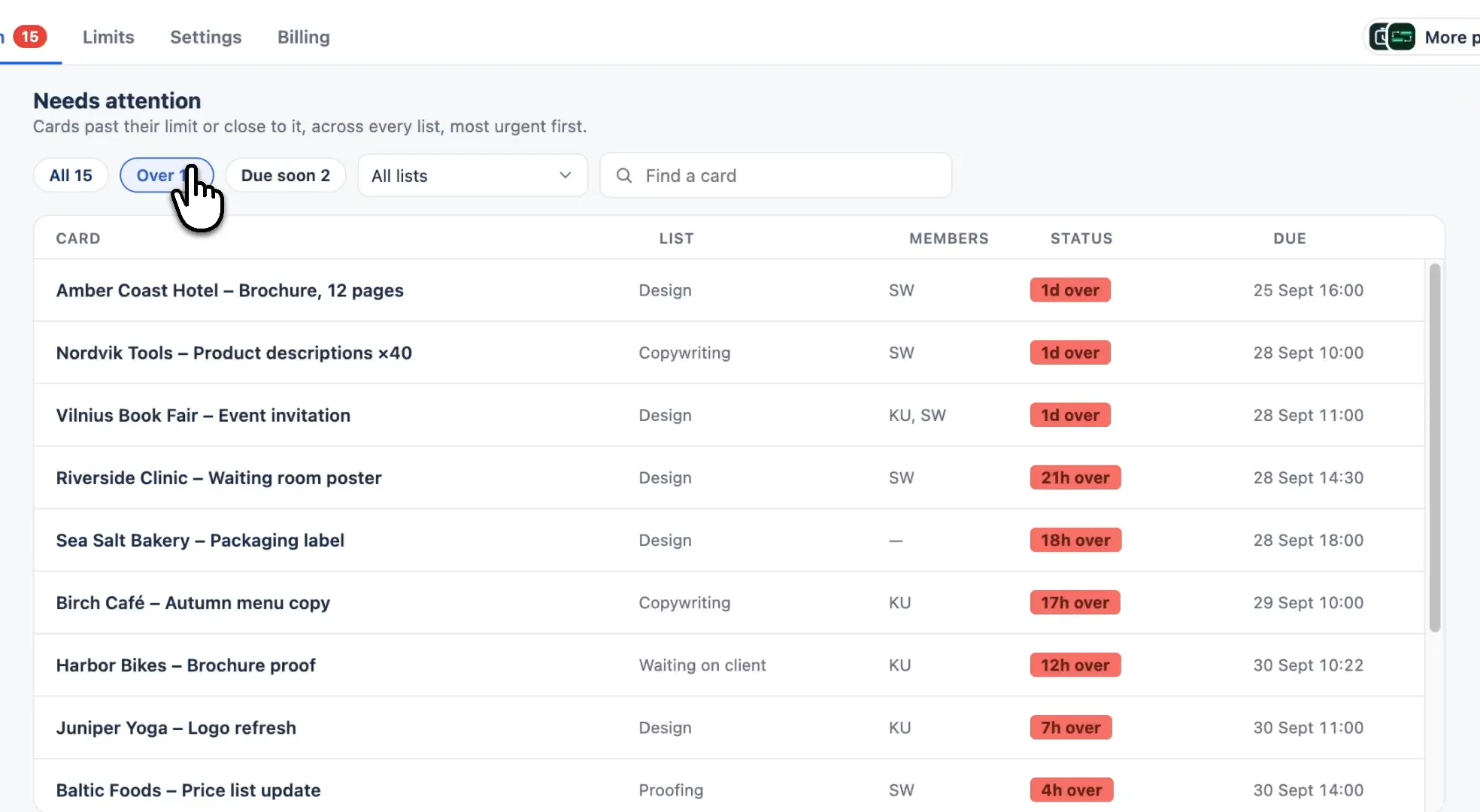 SLA Alerts' Needs attention view with the Over filter selected: cards such as Amber Coast Hotel – Brochure and Nordvik Tools – Product descriptions, each with its list, members, how far over it is in red, and when it was due.
